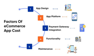 Ecommerce App Development Steps