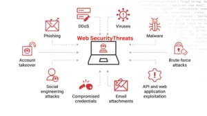 web security services