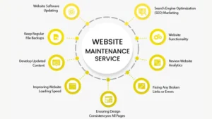 web maintenace services