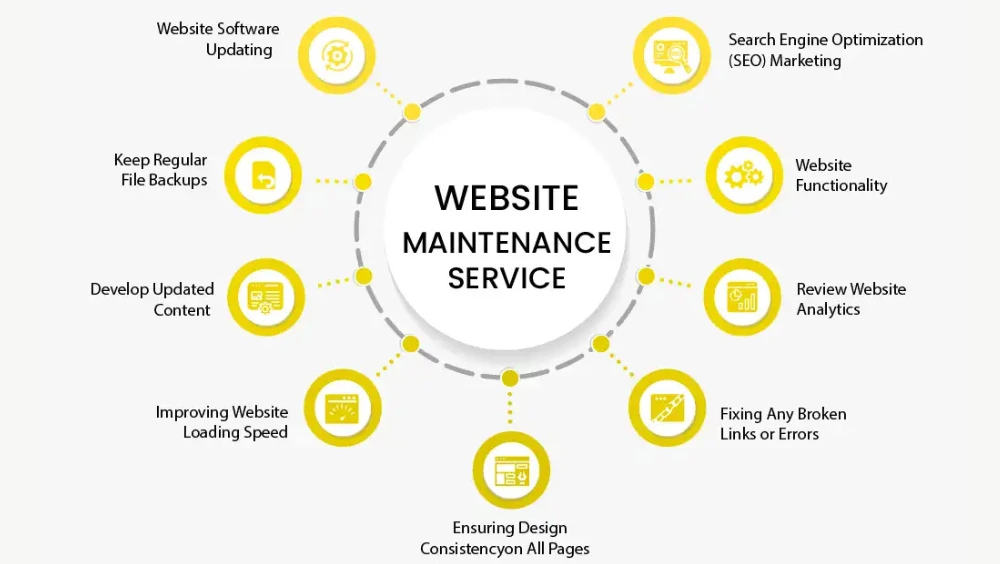 Website Maintenance Services in Hyderabad