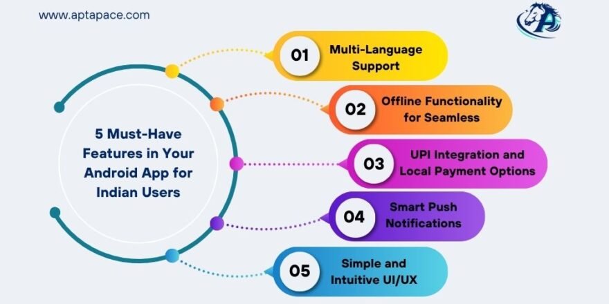 Features in Your Android App
