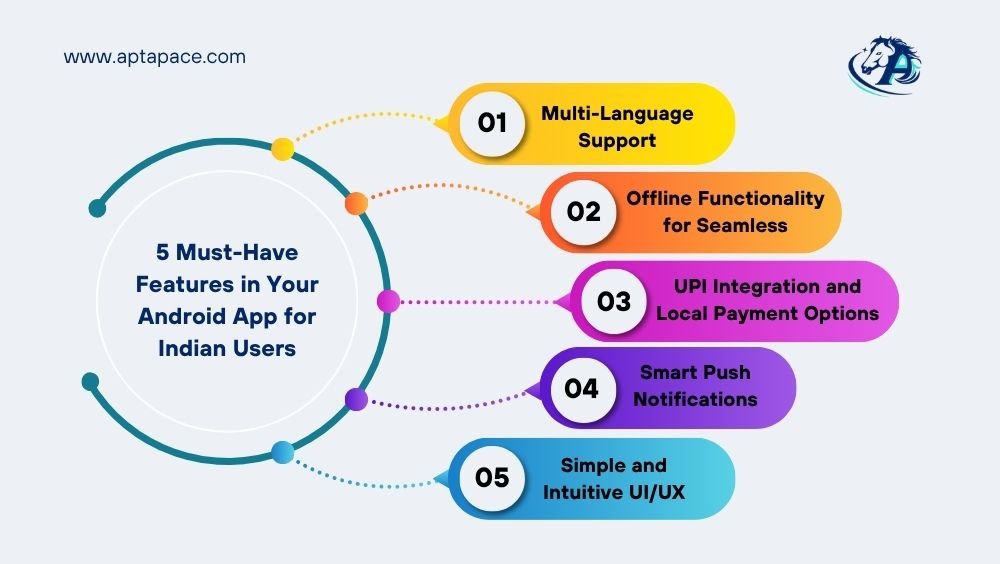 Features in Your Android App